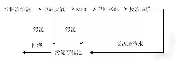 垃圾滲濾液