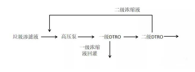 垃圾滲濾液